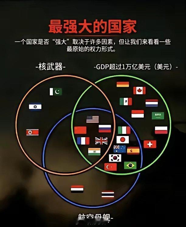 什么叫大国底气？这就是！在这个残酷的世界里，真正的硬实力只有这三样：核武器、航母
