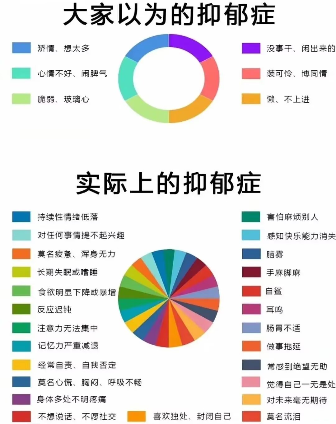 大家以为的抑郁症vs实际上的抑郁症