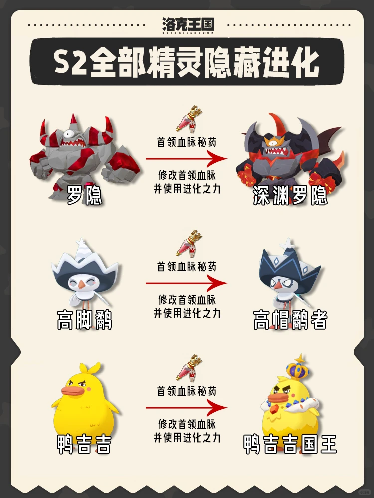 一图带你看懂洛克S2有哪些精灵可以隐藏进化