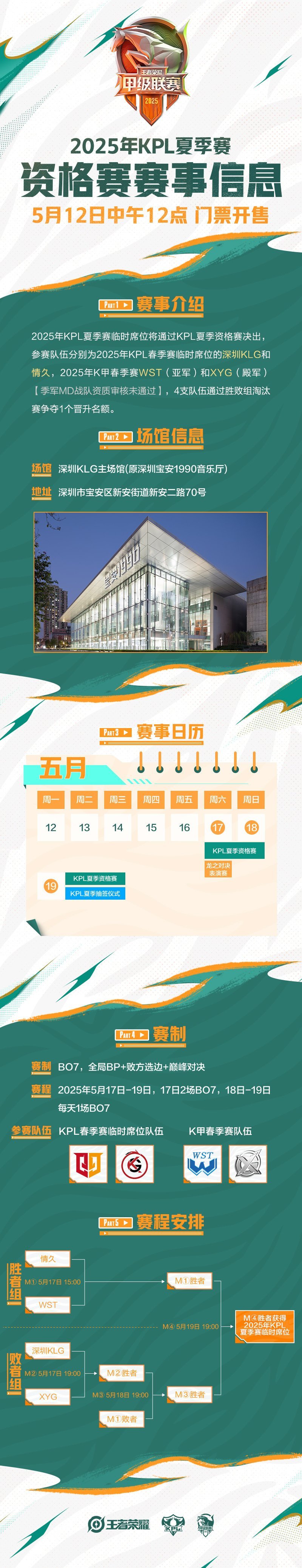 2025年KPL夏季资格赛2025年KPL夏季资格赛的门票将于5月12日中午12