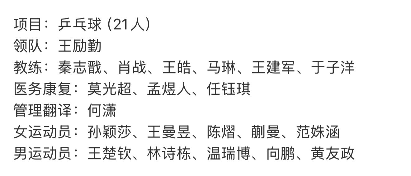 #第20届亚运会中国体育代表团名单#？队长的主管教练在哪里？体能保障在哪里？运动员是要兼项消耗的、保