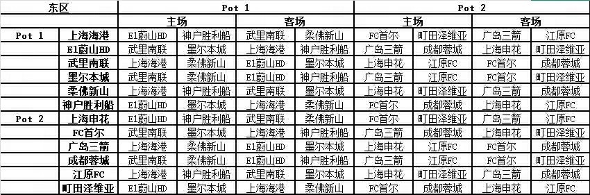 亚冠联赛海港申花签表完全相同巧了！海港和申花亚冠联赛的对手和主客场一模一样！此