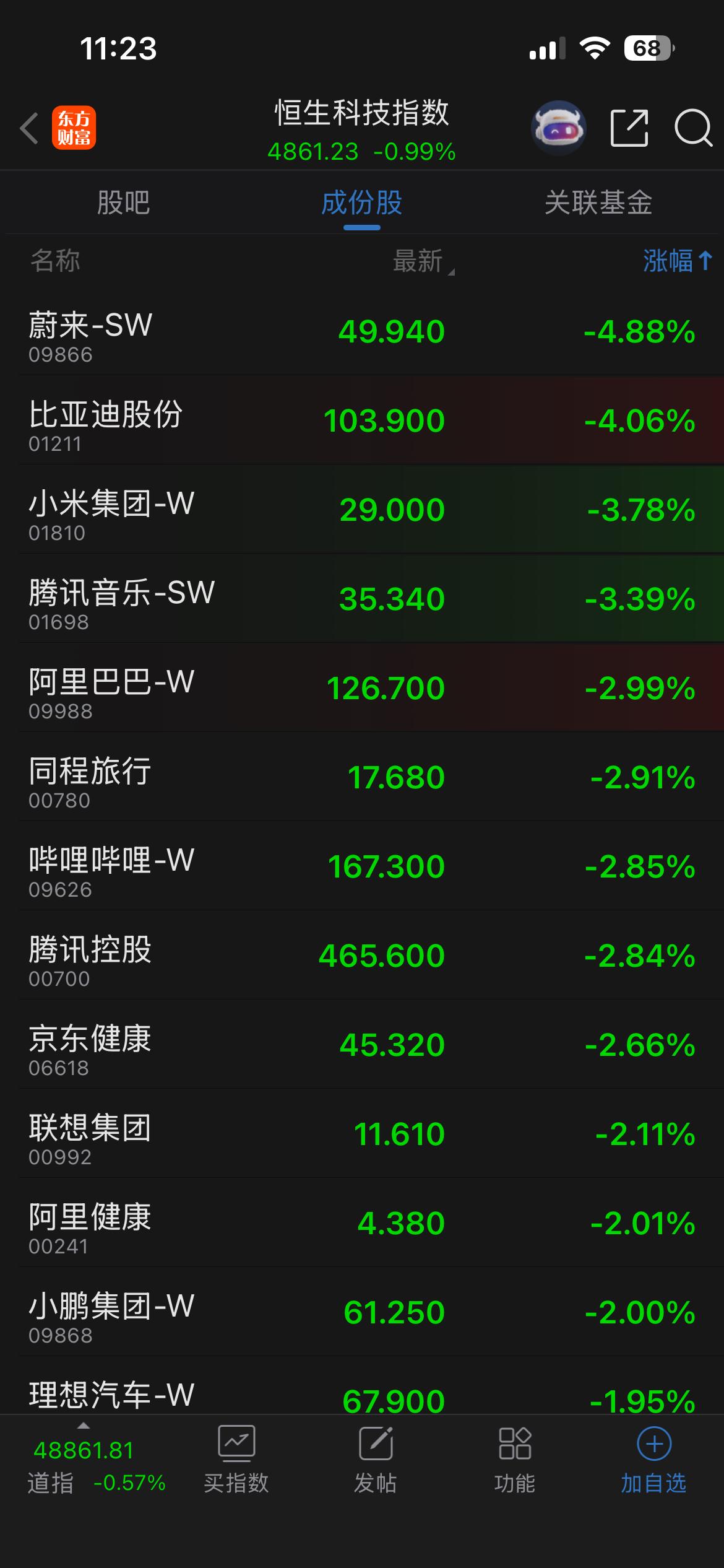 重仓恒生科技的老伙计们，这个假期哪都不要去了，就在家躺着，一毛钱都不要花[捂脸哭]