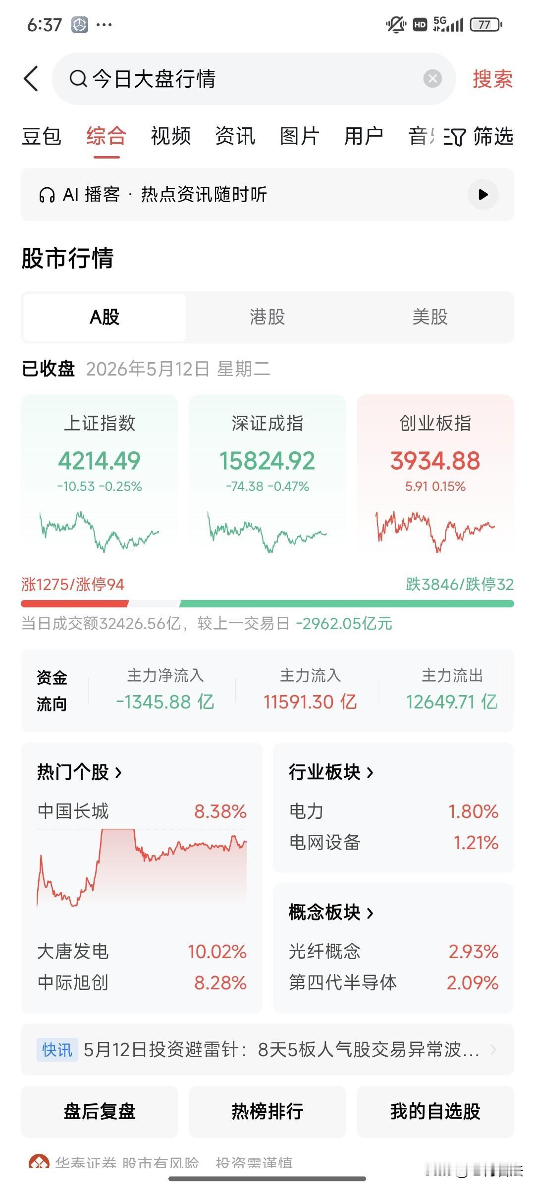 困在白酒医药基金中，度牛市！最近科技涨太多，太快，风险也在积累，实在是搞不定的