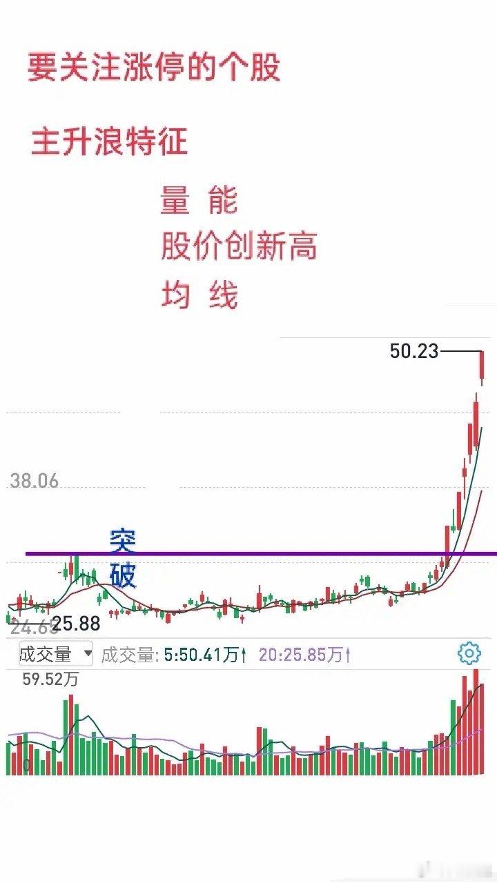 短线抓牛股，核心就是主升浪，先把主升浪的定义和特征摸透，交易才心里有底。牛股主升
