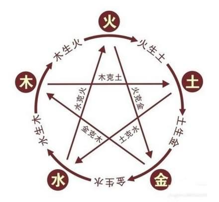 偶尔也会看一点易经八卦的知识，特别是八字相关的内容。是比较感兴趣的，到现在学了一