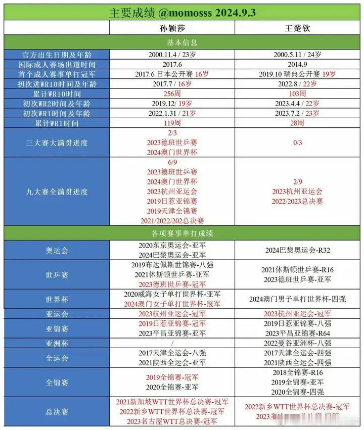 炒CP是娱乐圈炒作的一种主要方式，大前提是这对CP中有一个人有很高的知名度，然后