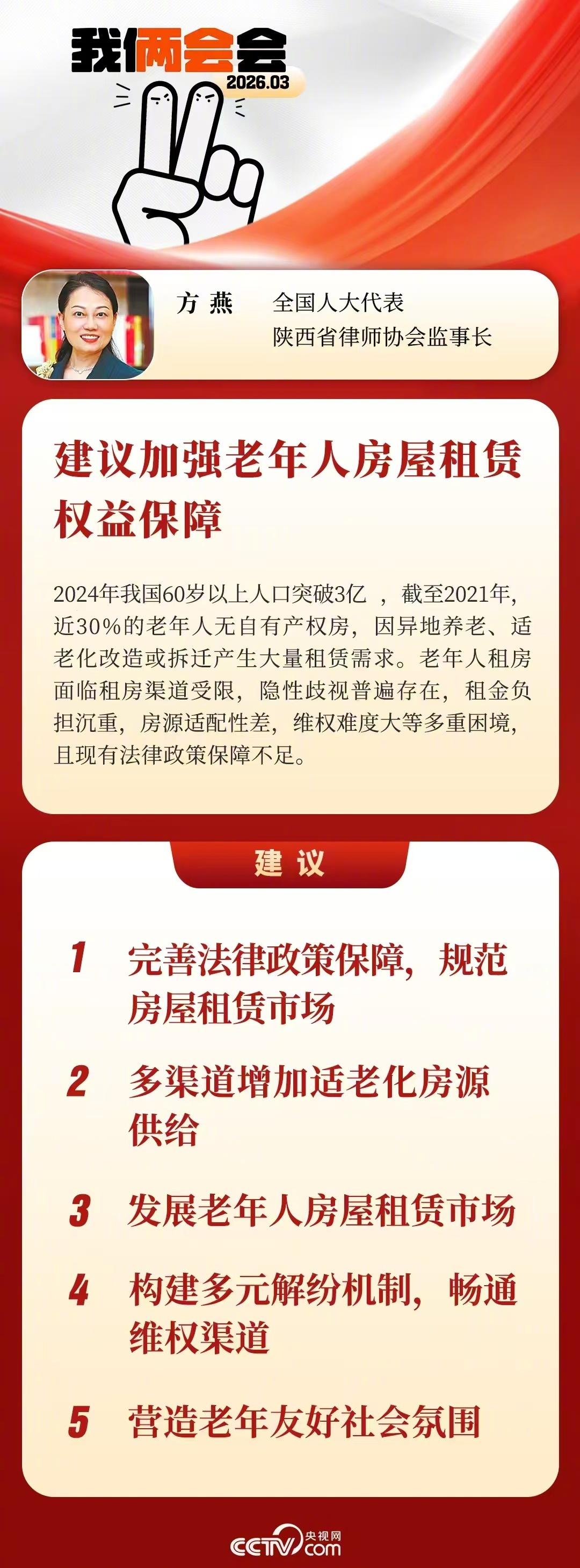 直面痛点，亮剑了！3月5日，全国人大代表方燕针对租房乱象建议，禁止年龄、性别、
