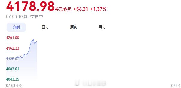 金价暴力拉涨【非农数据带动短线暴涨只是修复，没站上4340美元（黄金积存950左
