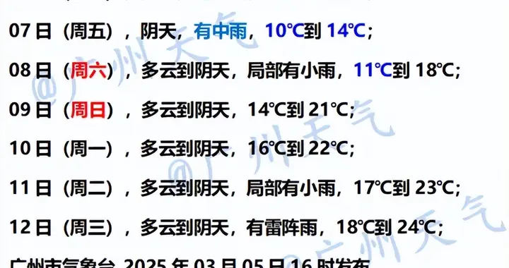 雨雨雨雨下个不停, 湿冷还要持续2天! 广州明晨最低仅10℃, 周末又升温