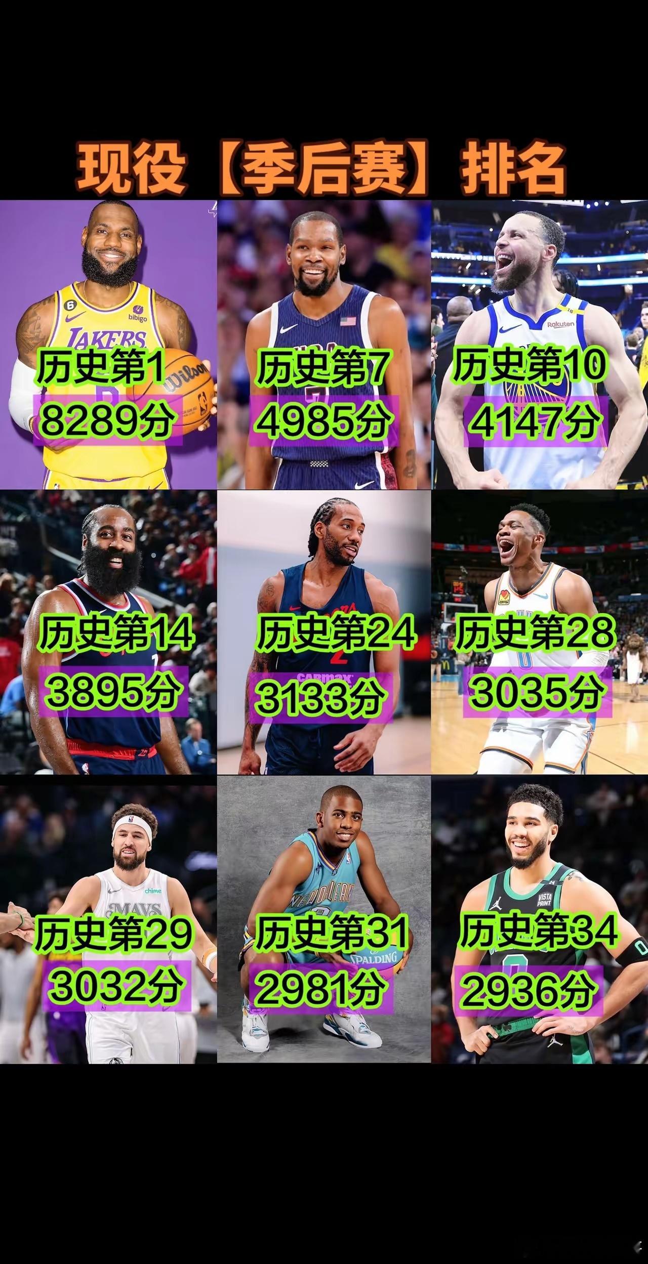 这些老头子们，谁才是季后赛的神？​​​