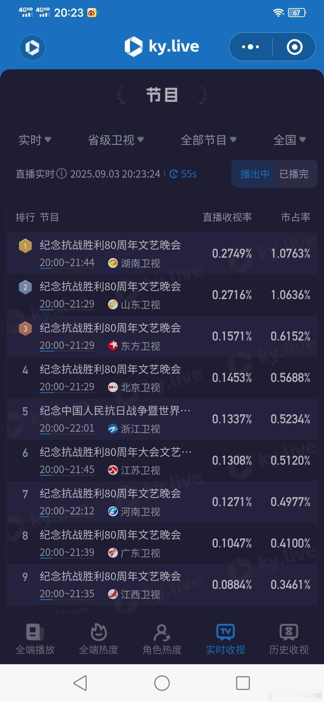 文艺晚会卫视台转播央一文艺晚会收视率排名！​​​