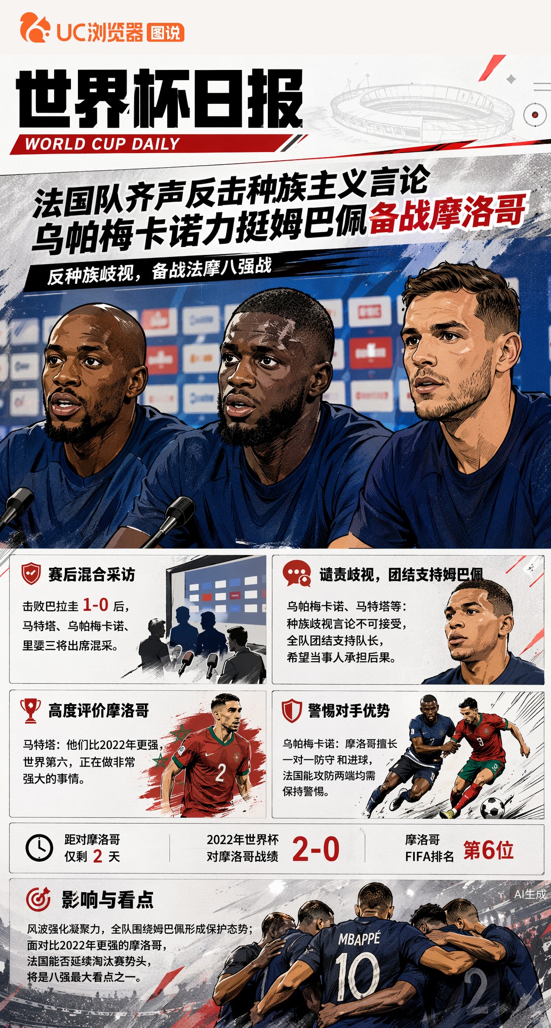 法国队齐声反击种族主义言论，乌帕梅卡诺力挺姆巴佩备战摩洛哥