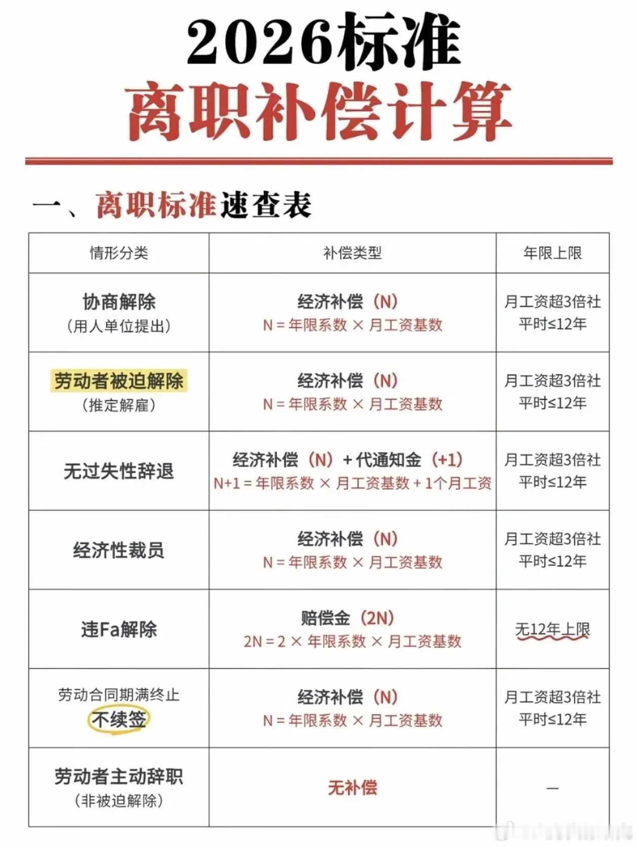 2026离职补偿​