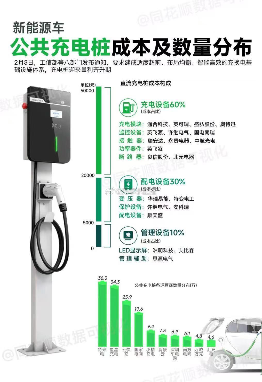 充电桩概念股​​​