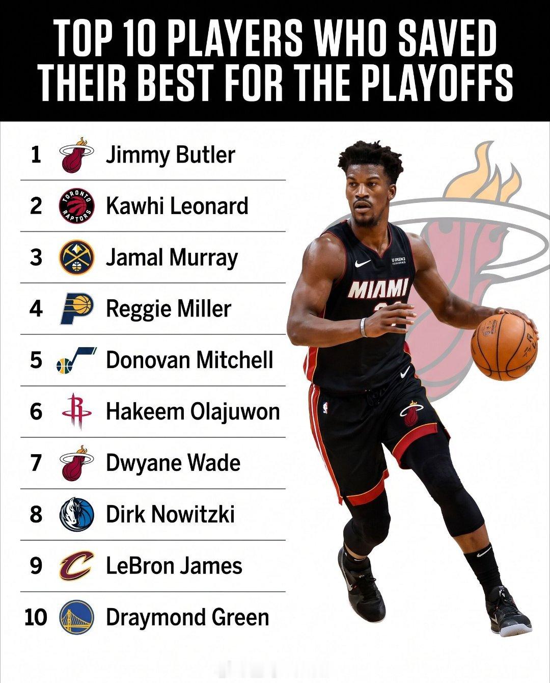 10大只打季后赛的球员nba​​​