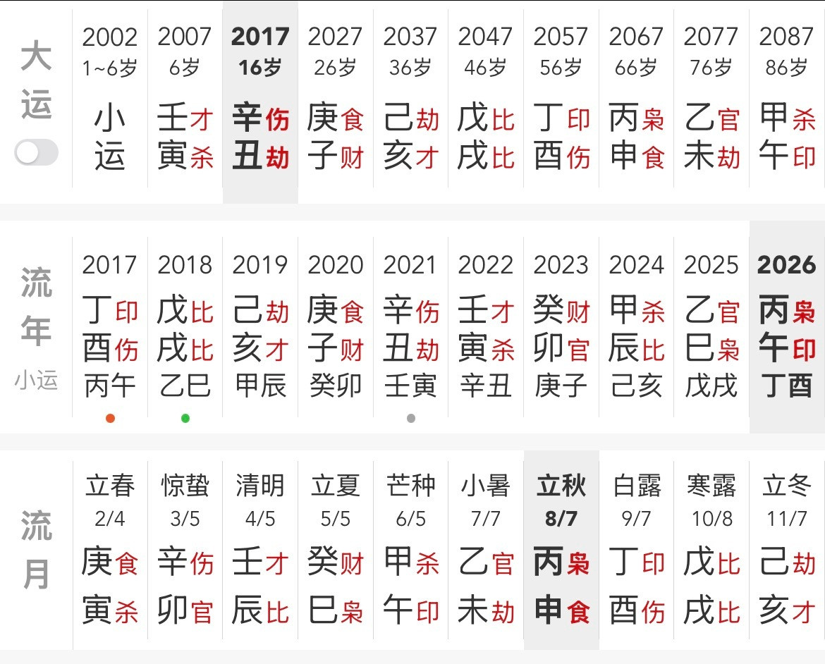 姜小柔去世首先，十分惋惜这么年轻的姑娘因为意外去世戊子日主，出生在卯月，不得令，