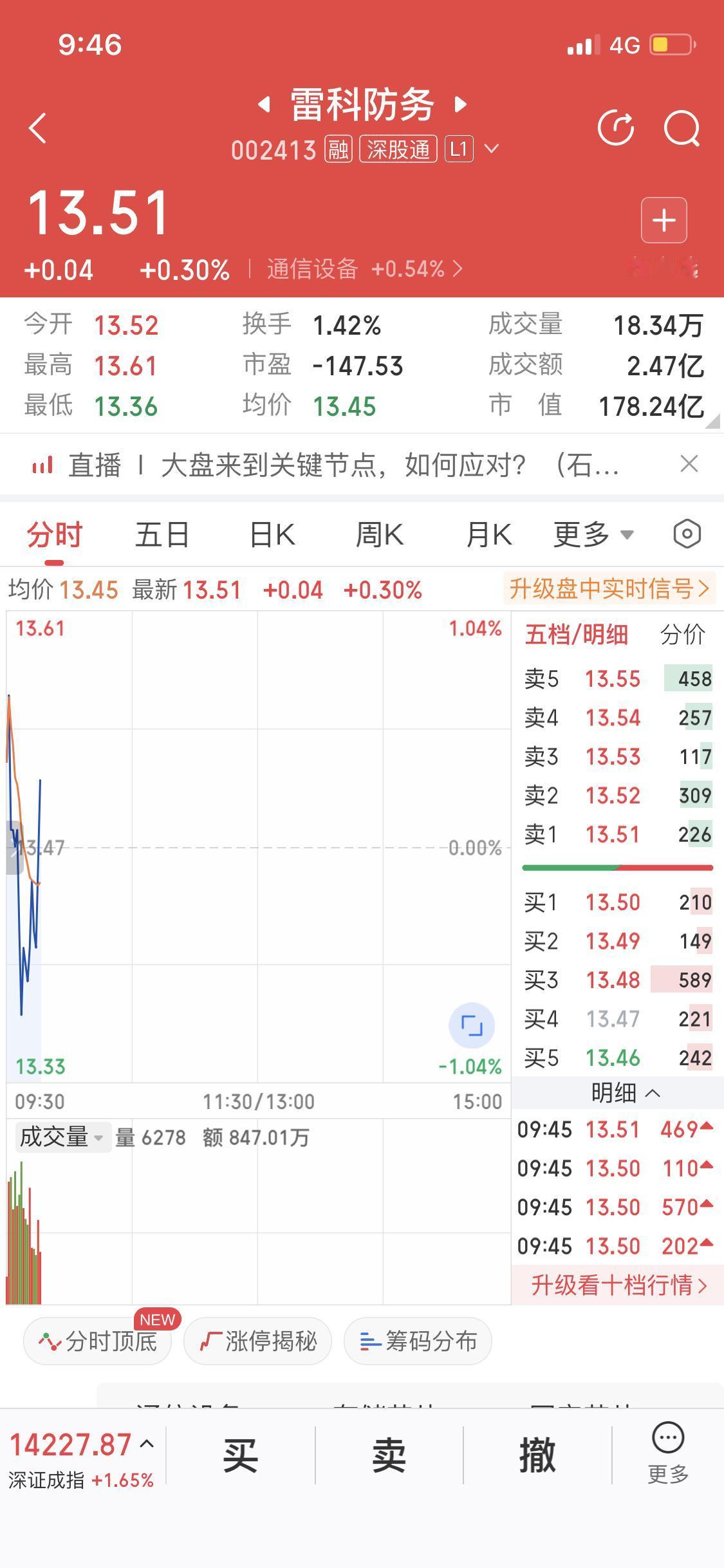 主力这操作真的太损了！就说我之前买的那只股票，早盘的时候那股价蹭蹭往下跌，好多散