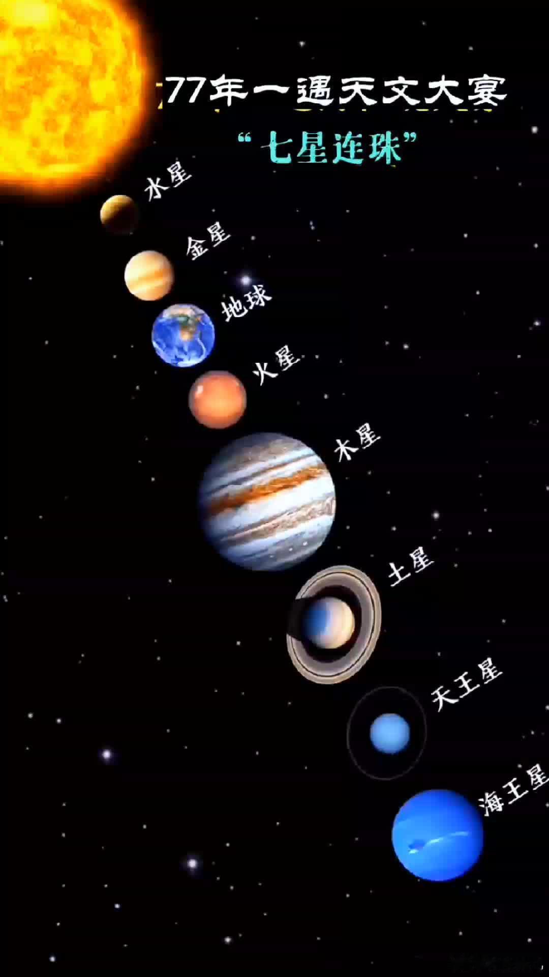 七星连珠七星连珠罕见上演在中国古代，行星连珠被视为“天命”的象征，《史