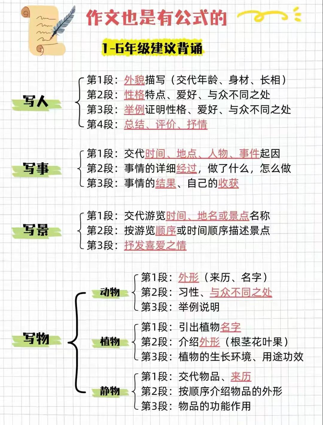 作文也是有公式的，1-6年级建议背诵