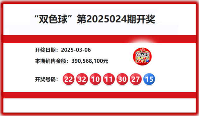 双色球25025期蓝号, 根据除8的余数进行分组分析、选蓝号2个