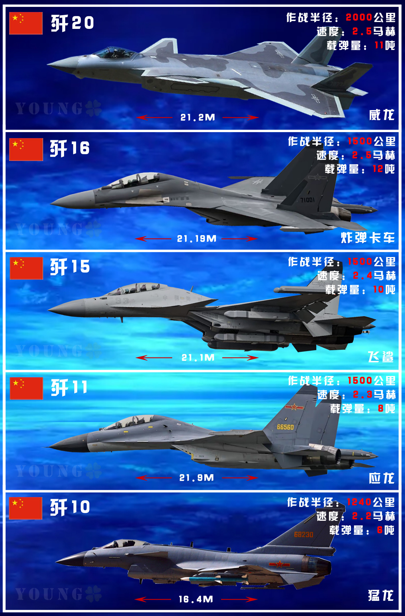 祖国从歼10开始爆发的军工，每一次进步都是为了人民有更美好生活，世界更和平。