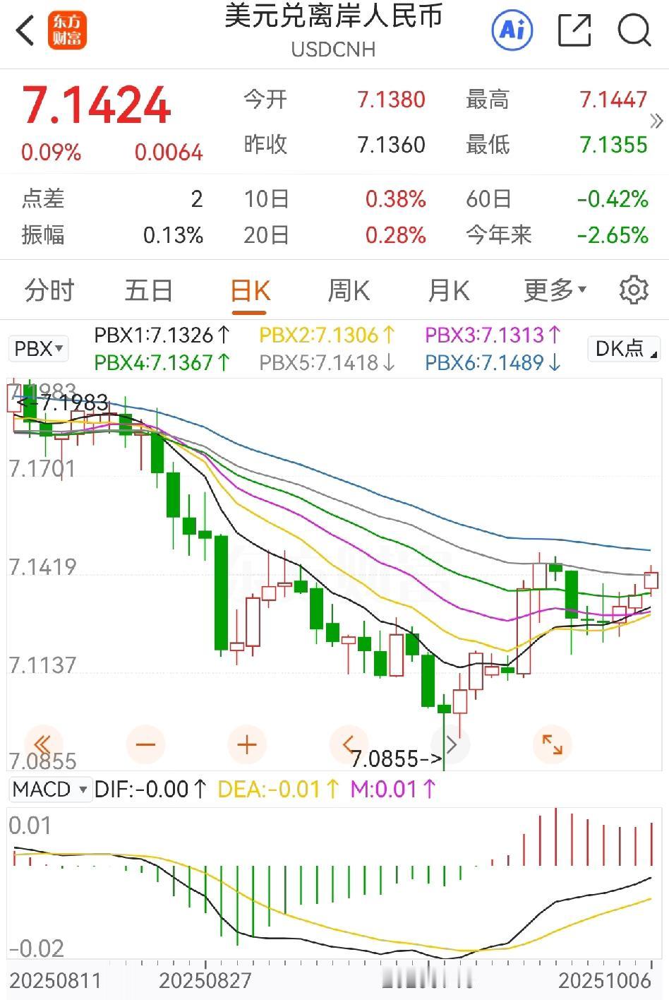 我是旗帜鲜明的认为牛市已经开启的，我也在3000点加了40%的杠杆，这就叫知行合