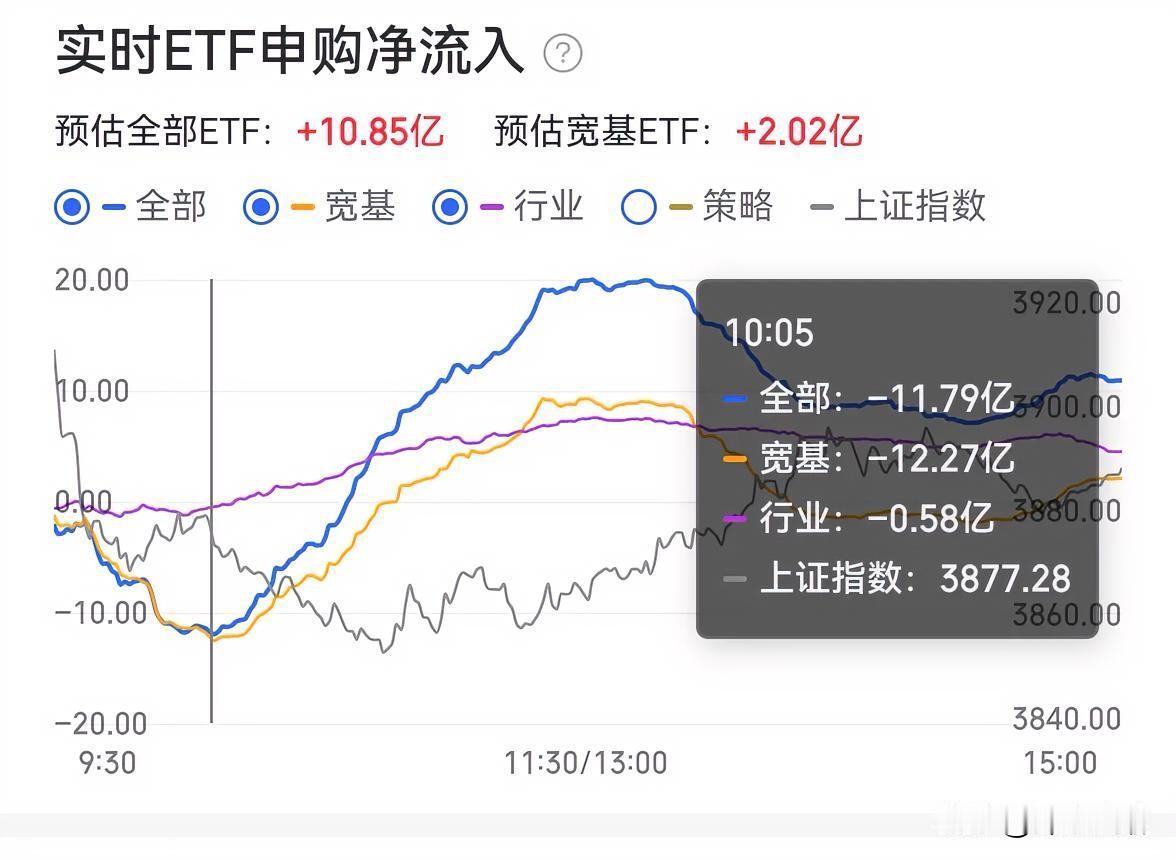 在周五大跌这件事上，我站董少鹏。砸盘，不是散户所为。宽基，也不地道，主导了顺势洗