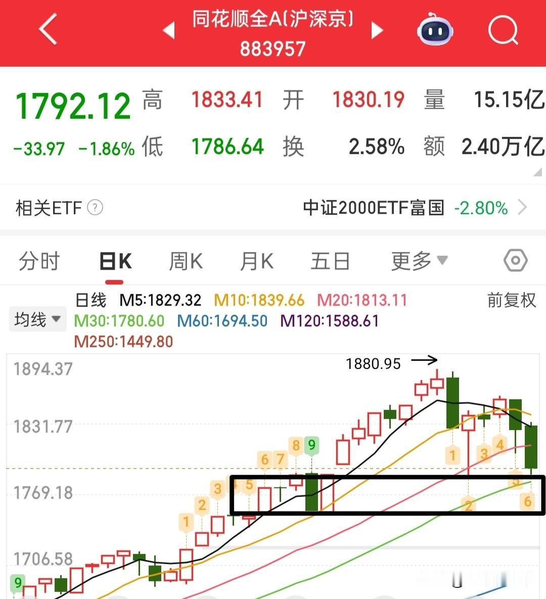 火热的情绪已经彻底被浇灭，现在看空的声音越来越多，但是我觉得不能因为这两天的行情