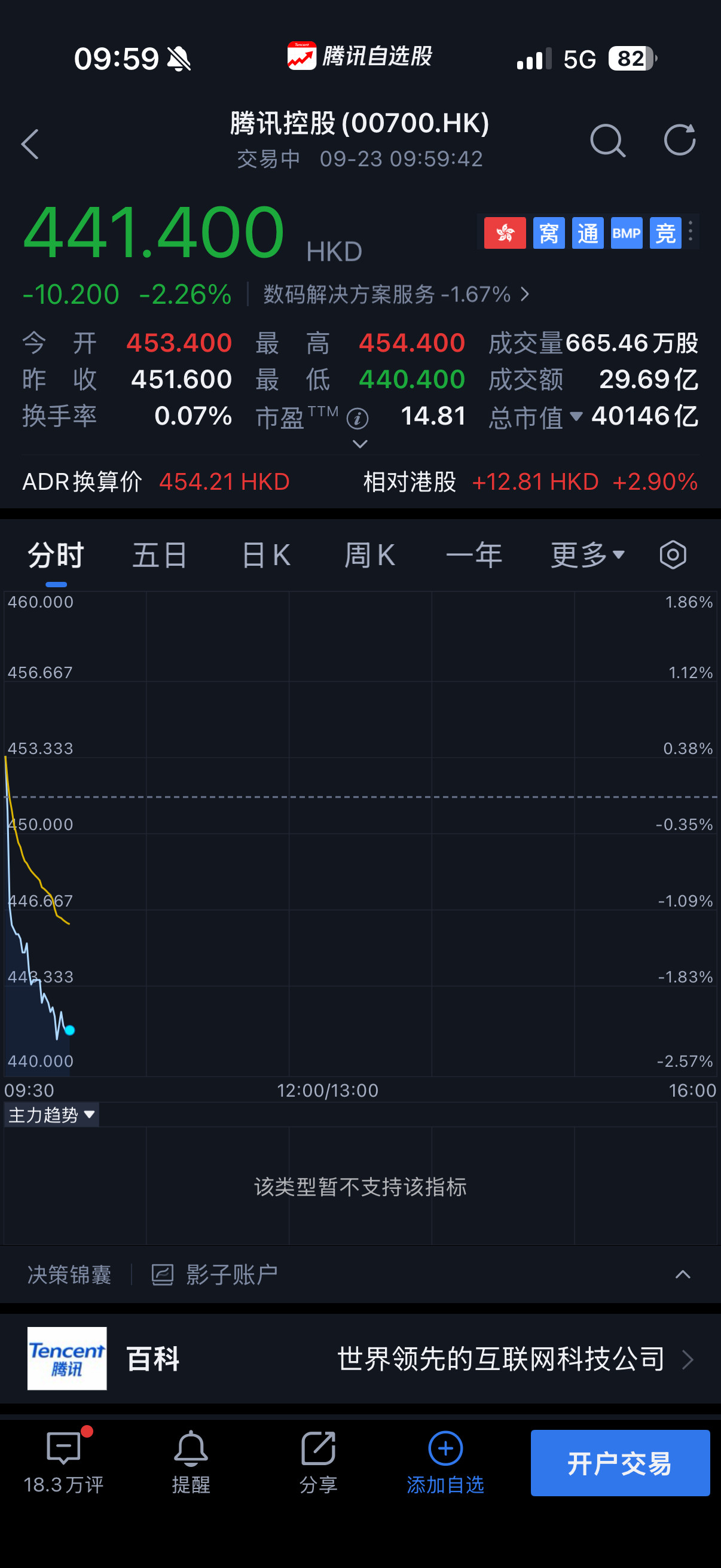 天真就输了​​​