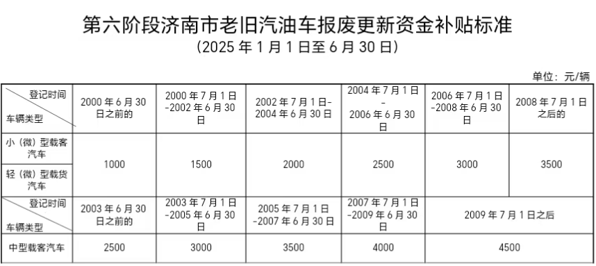 及时领取! 济南这两项资金补贴年底结束