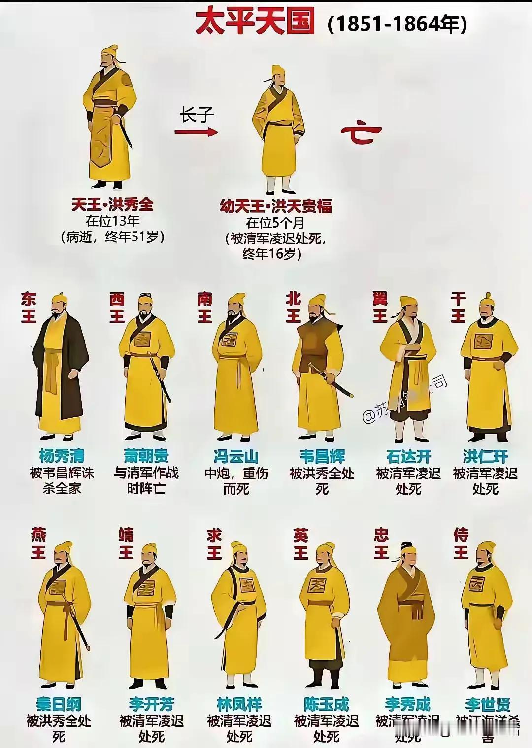 太平天国各首领的最终下场。