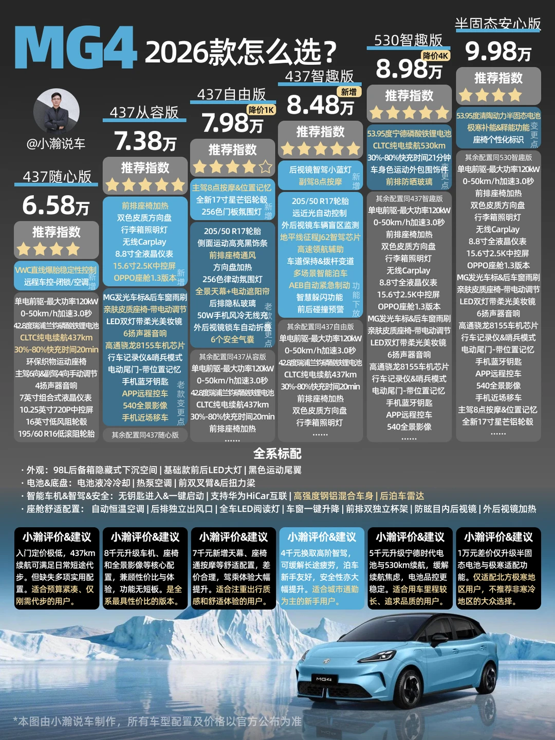 爆款精品小车再升级，2026款MG4怎么选？