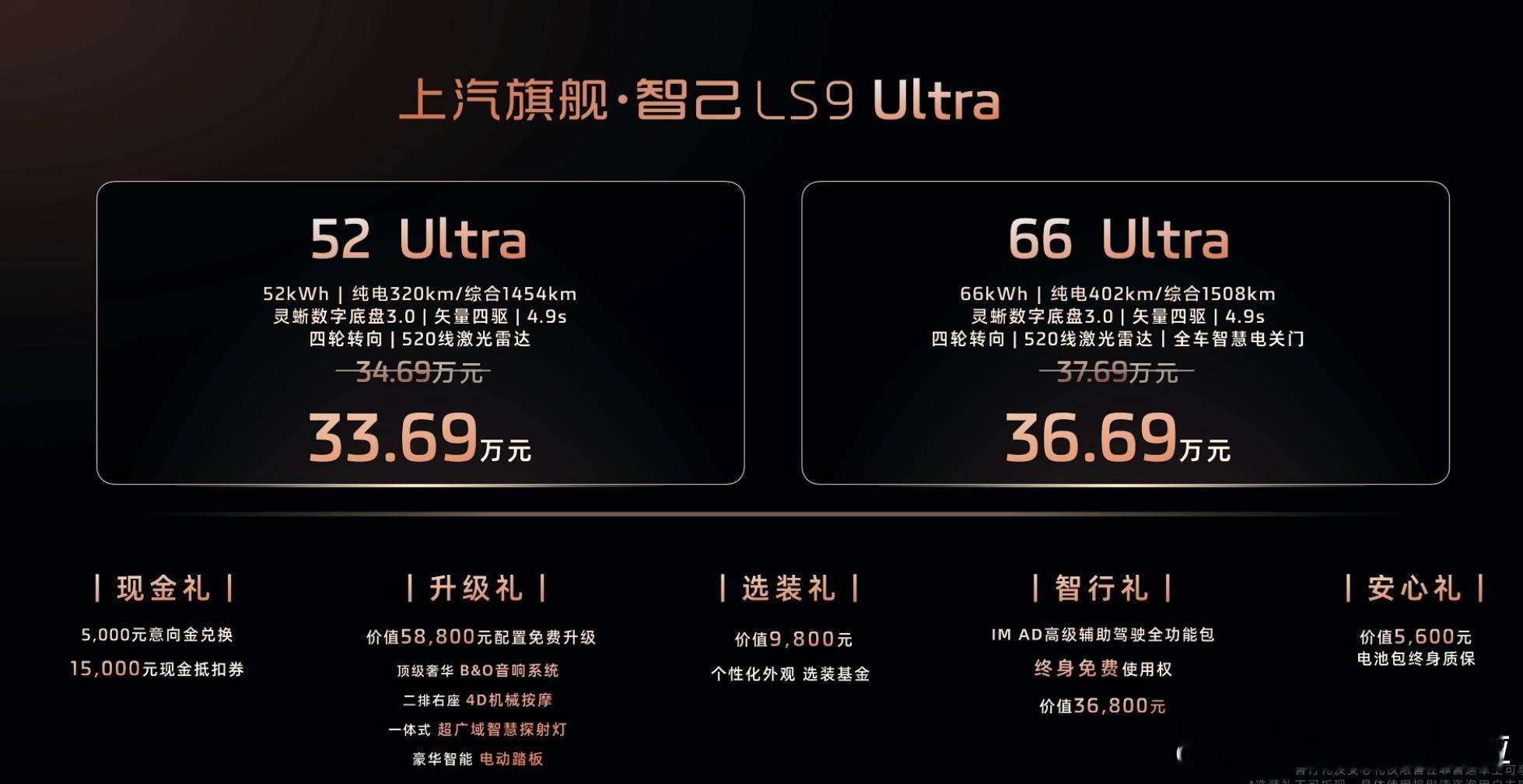 智己LS9预售价格来了，52kWh电池预售价33.69万、66kWh