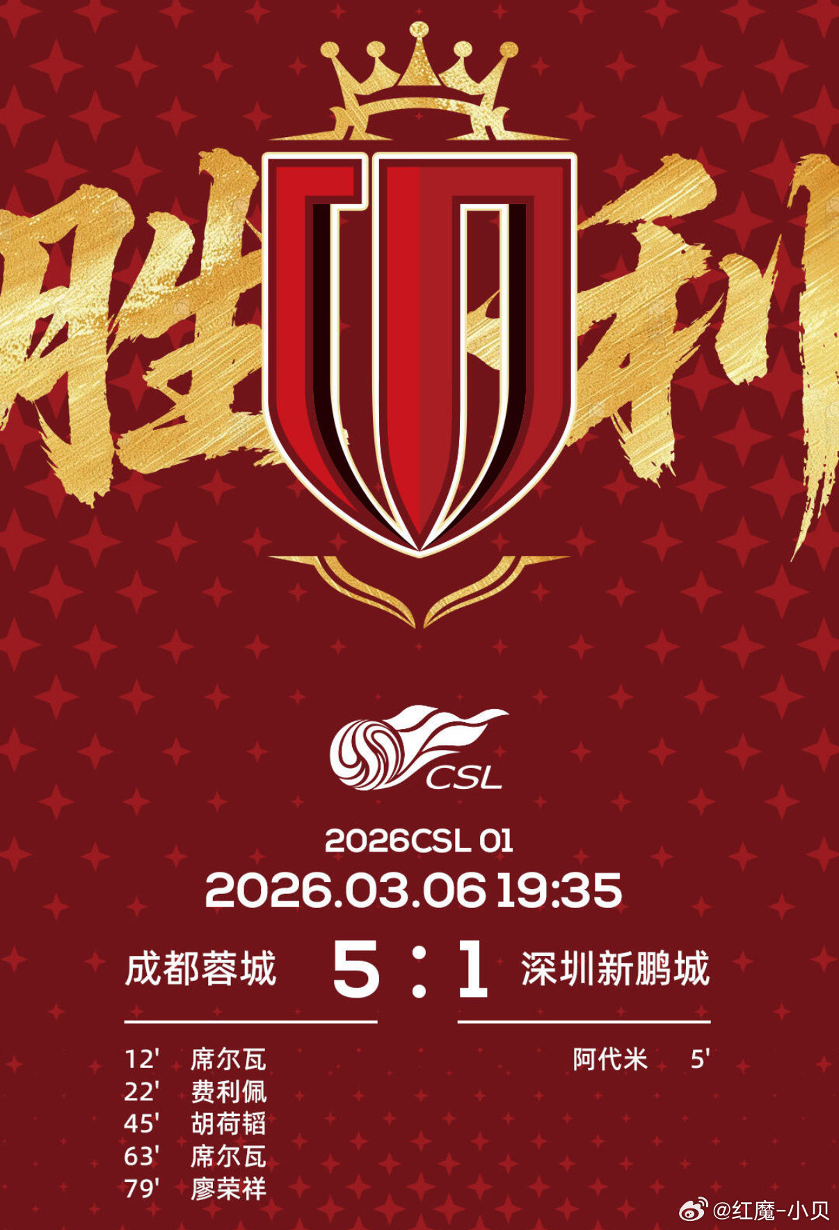 成都蓉城5比1大胜！凤凰山球场热闹得像过年！下半场第80分钟，替补上场的廖荣祥再