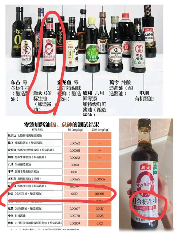 救命！以为躲过了科技与狠活，结果被“零添加”背刺了！最新检测13款零添加酱油，1