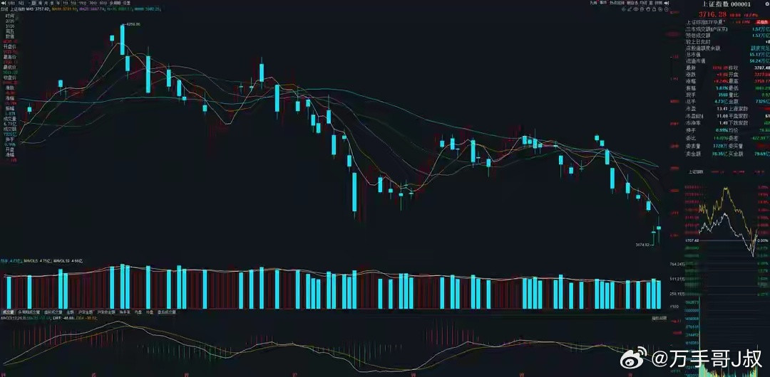 综合本周末市场主要消息面来看，没有什么太大的利好，且利空偏多。证监会与上交所的罚