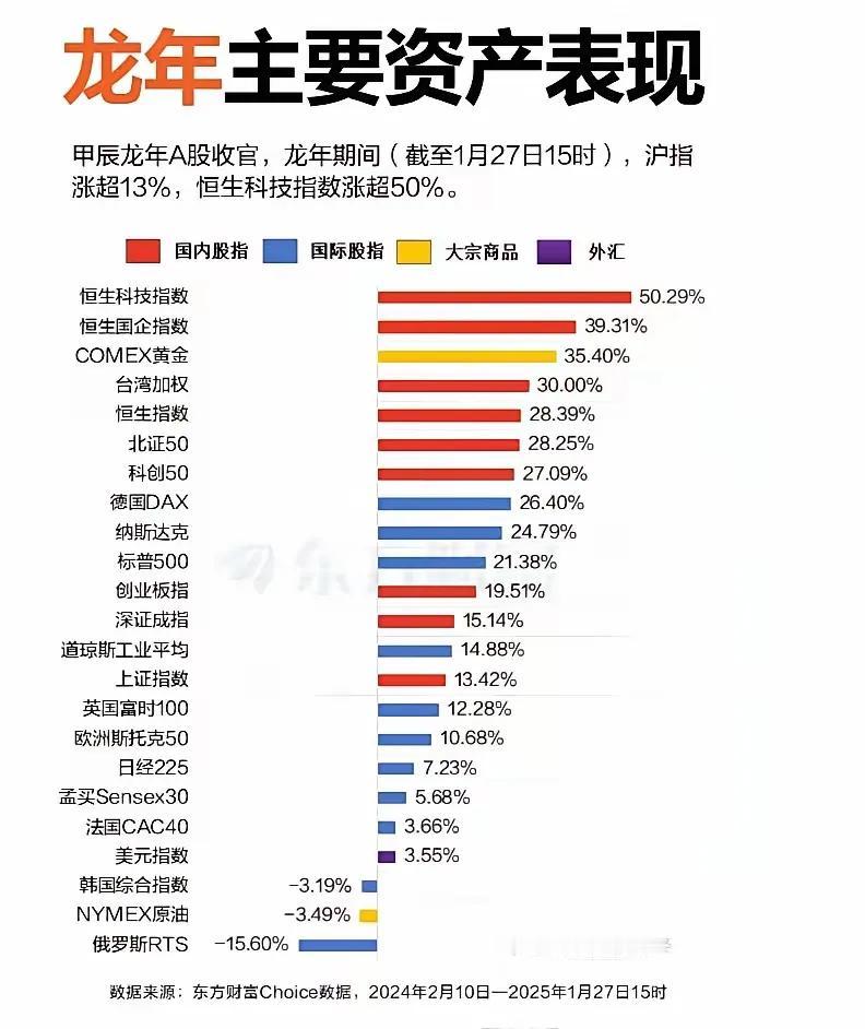 龙年股市，你亏了多少钱？