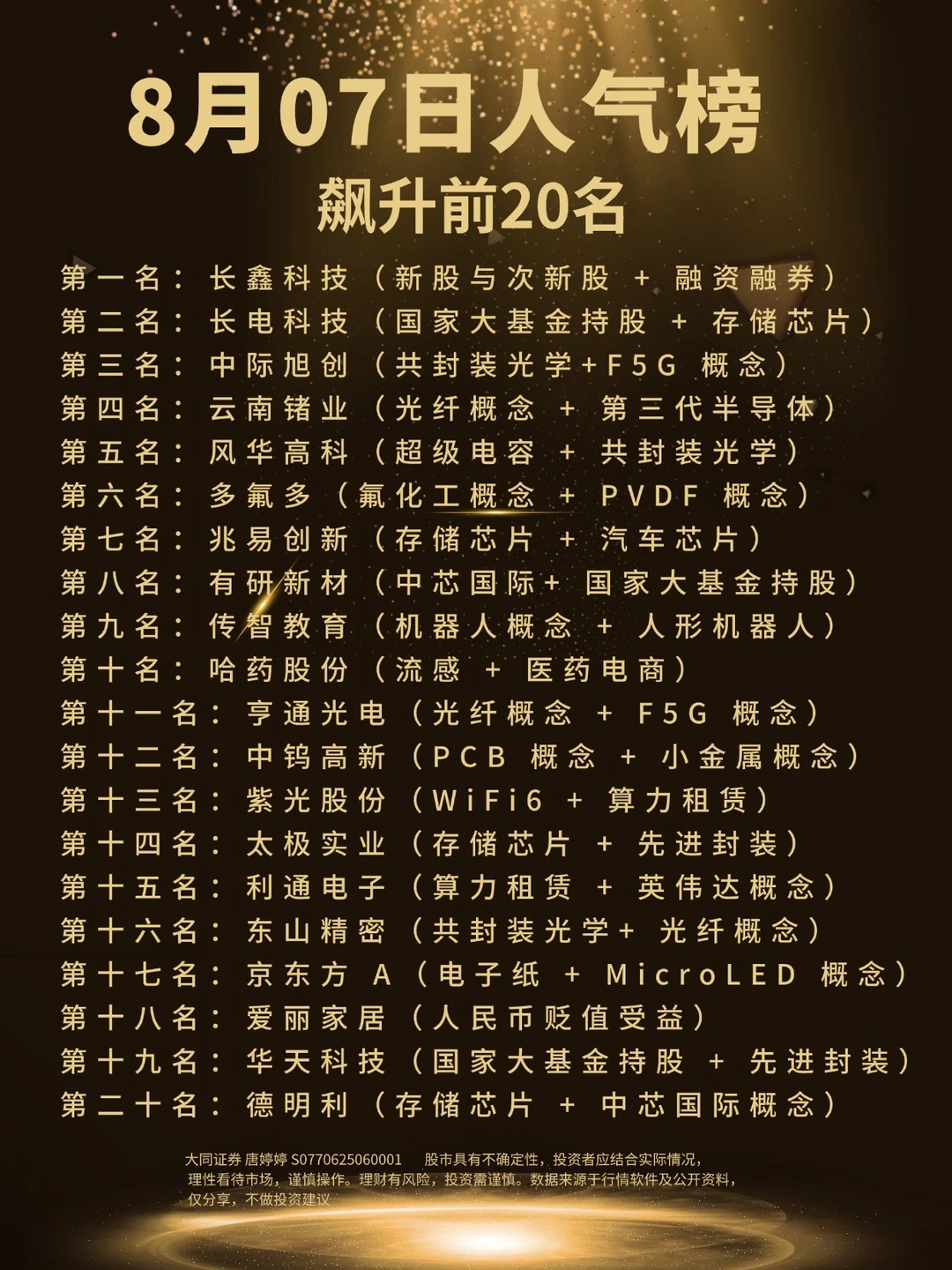 8月7日人气榜飙升前20名