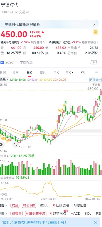 曾毓群定调：宁德时代攻坚第6代钠电池，目标替代30%市场。-成本领先：202