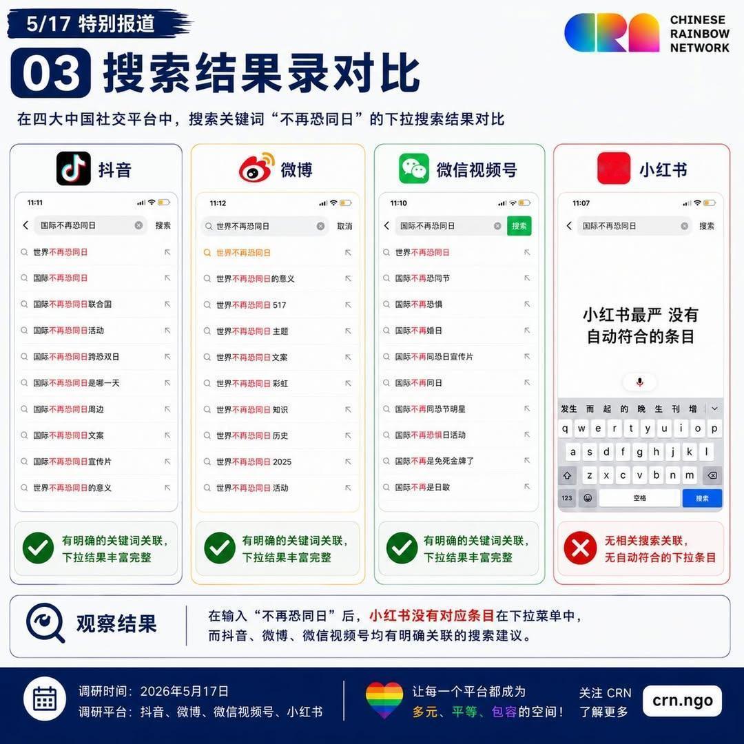 小红书，还真是让人不意外