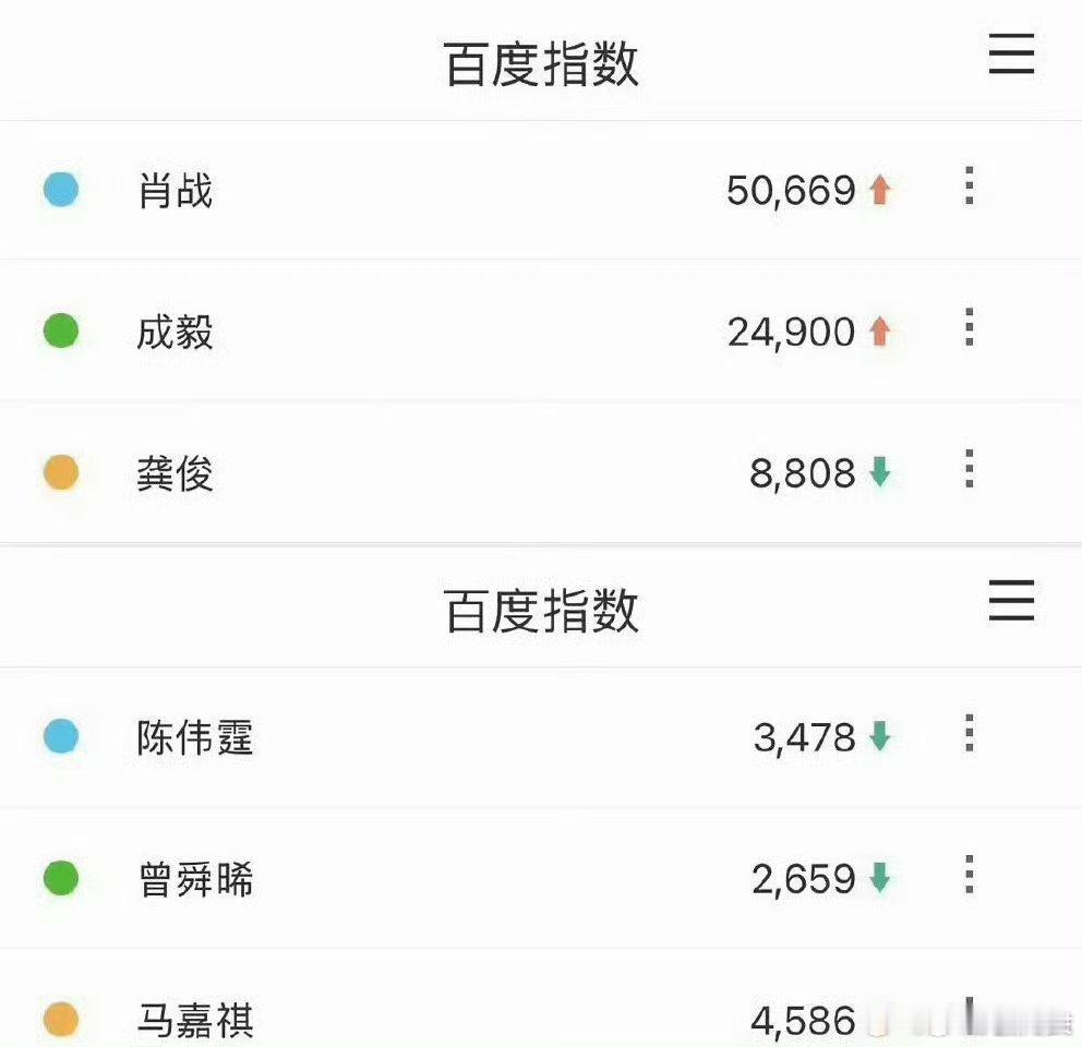 优酷招商大会藏海传2一张海报引爆全平台热度！《藏海传》&《藏海传2》双词条24小