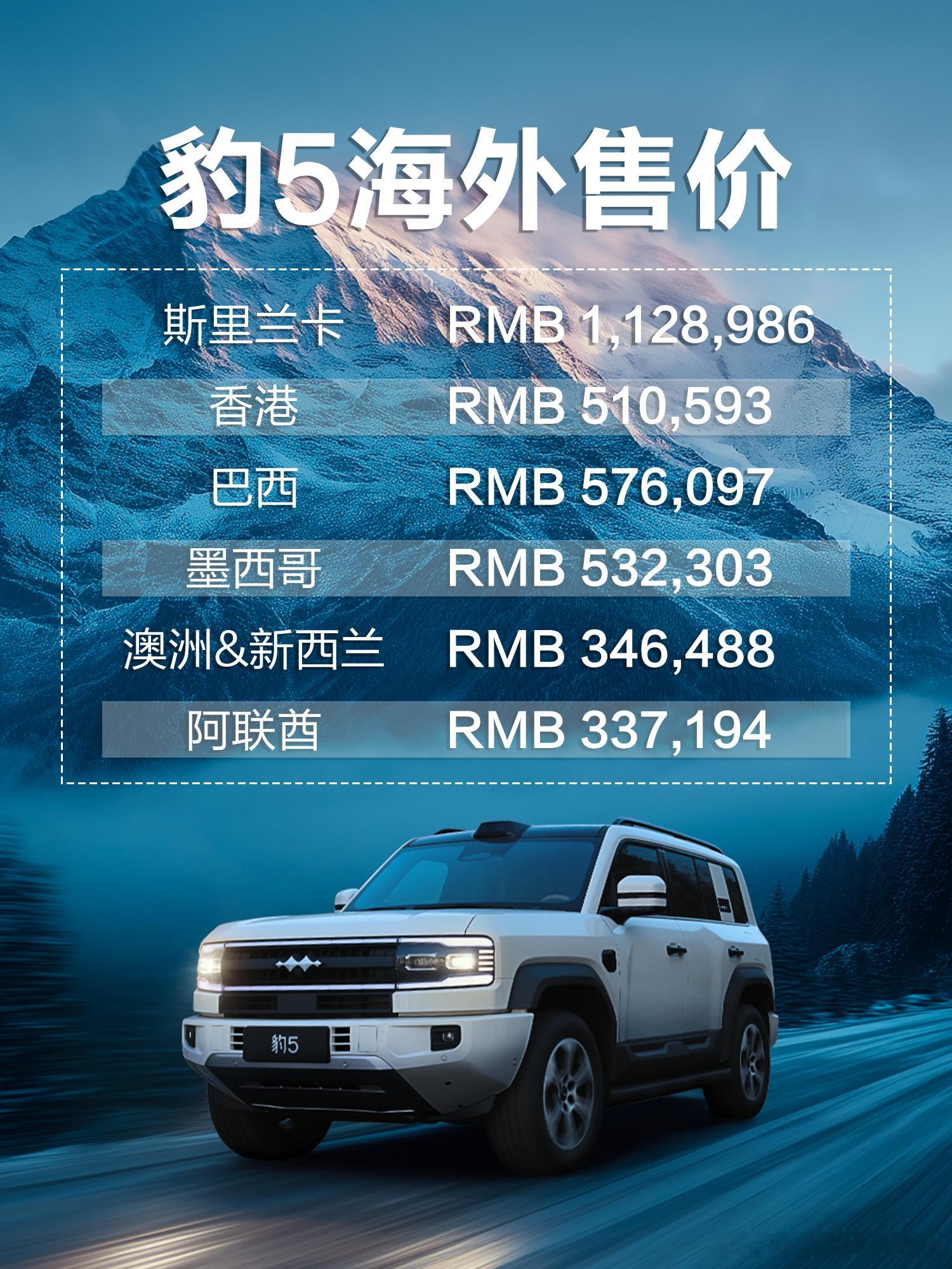 方程豹8海外售价超172万元方程豹豹5和豹8的海外售价惊到我了。豹5在斯里兰卡