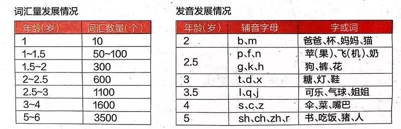 宝宝迟迟不说话, 是“贵人语迟”吗?