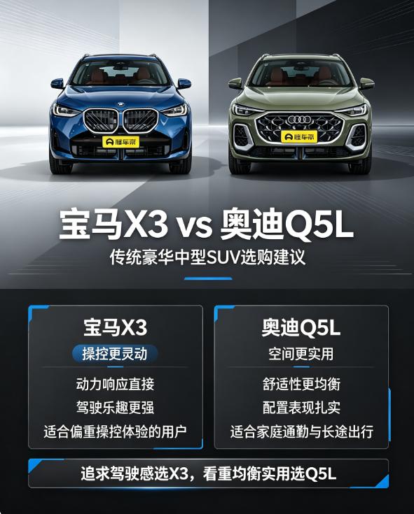 宝马X3对比奥迪Q5L选买指南。Q5L现在终端优惠幅度大，入门版裸车二十多万就