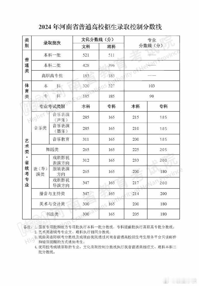 高考成绩揭晓，牵动人心。不必过分追求高分，孩子尽力就好，我们为他们骄傲。