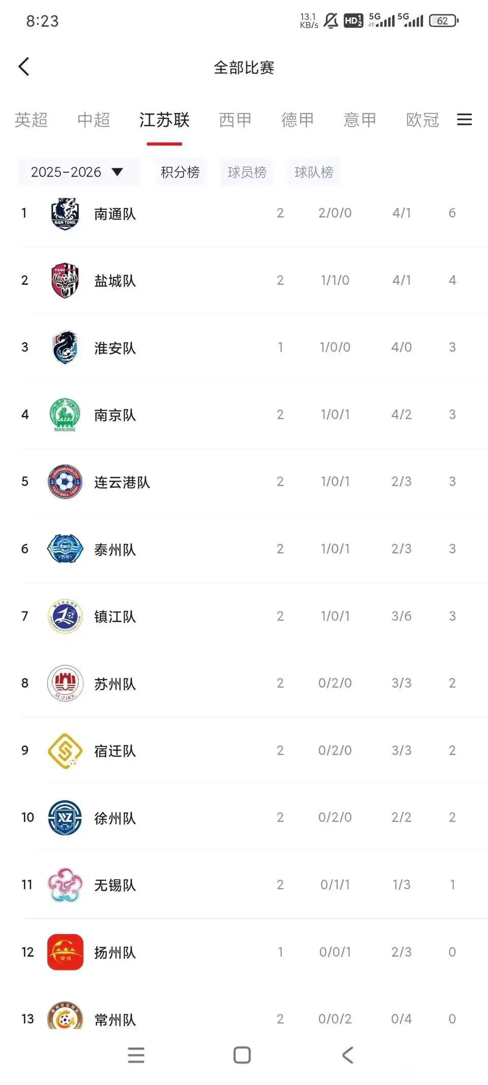 抖音上好多人关注苏超联赛，江苏省超级联赛。因为争夺江苏省话语权，用足球方式表