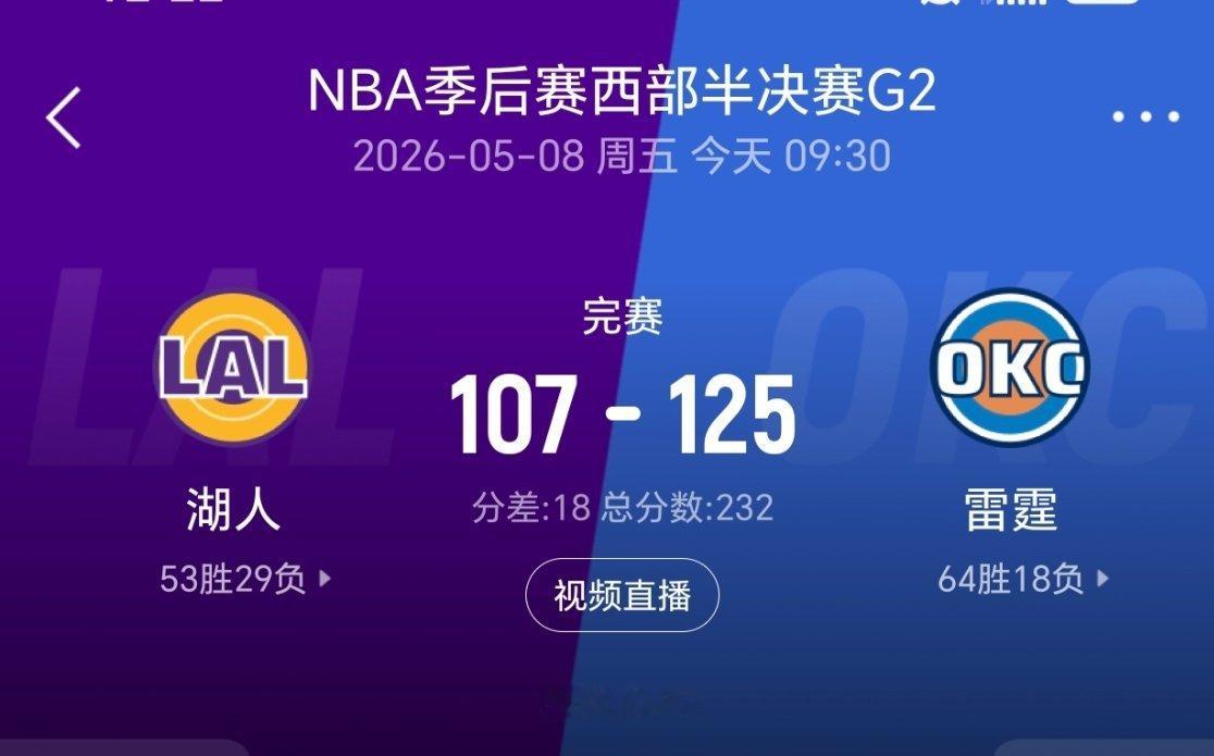 湖人再负雷霆，系列赛大比分0-2落后！！湖人vs雷霆nba季后赛