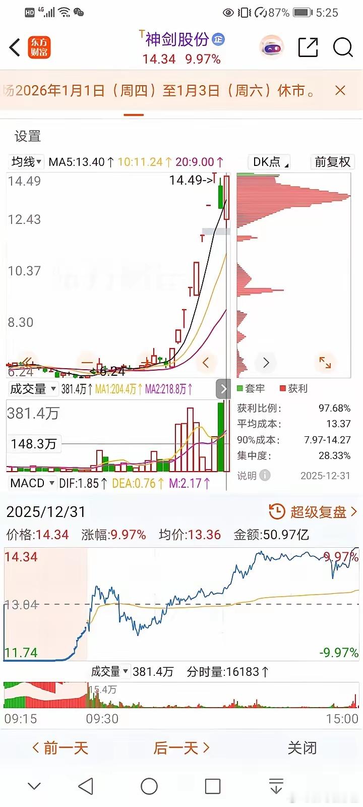 龙头及强势股技法（干纯技术贴）1，对于辨识度很高的神剑股份，断板后第二天反不反包