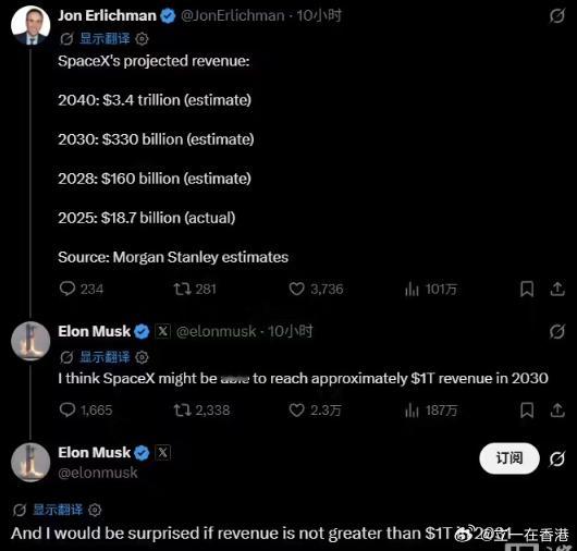 马斯克SpaceX马斯克在X表示，他认为SpaceX到2030年的营收可能会达